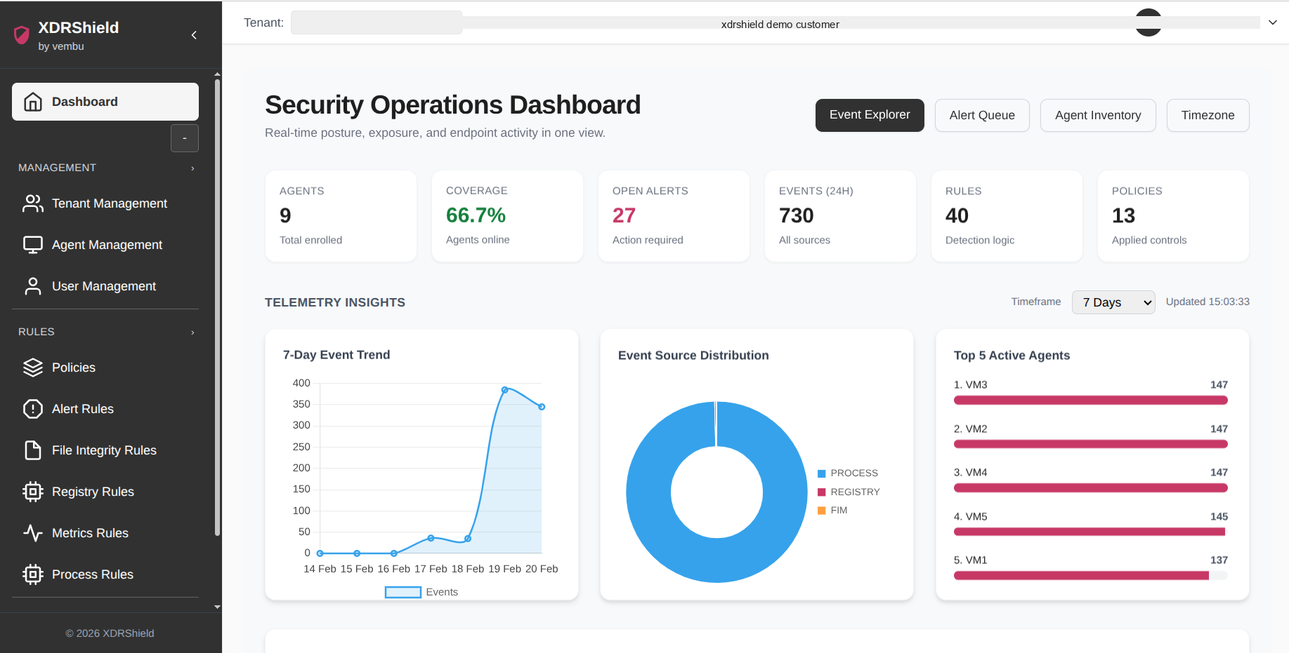 XDRShield security operations dashboard for MSP endpoint security services